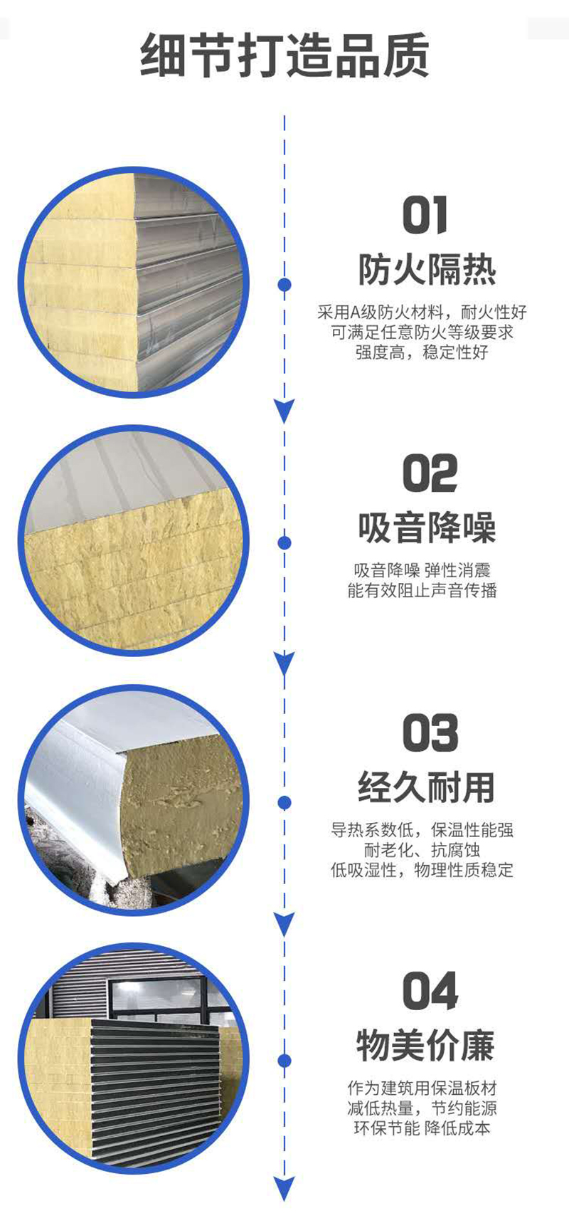 永利电子官网,湘潭彩钢夹芯板销售,湘潭彩钢板销售