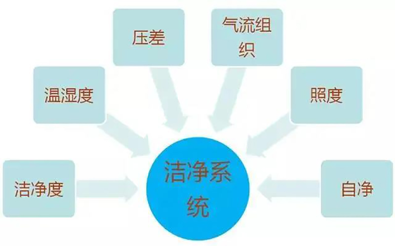 永利电子官网,湘潭彩钢夹芯板销售,湘潭彩钢板销售