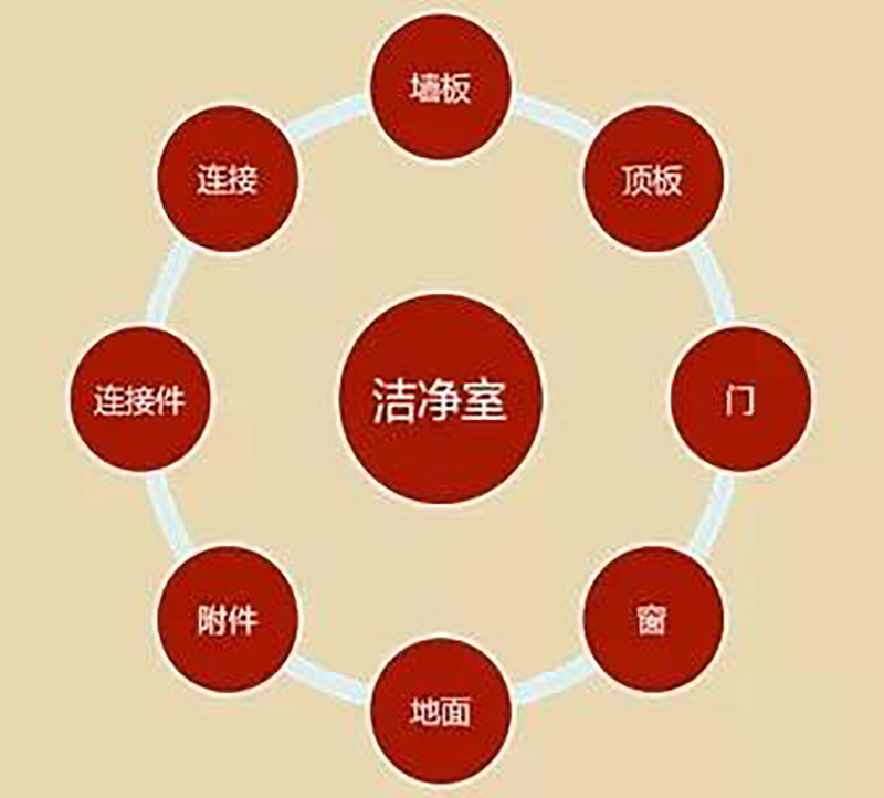 永利电子官网,湘潭彩钢夹芯板销售,湘潭彩钢板销售