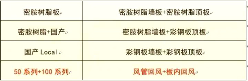 永利电子官网,湘潭彩钢夹芯板销售,湘潭彩钢板销售