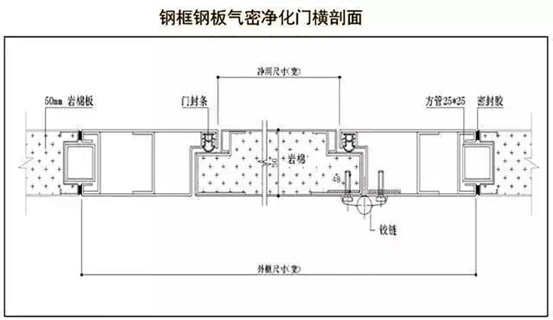 永利电子官网,湘潭彩钢夹芯板销售,湘潭彩钢板销售